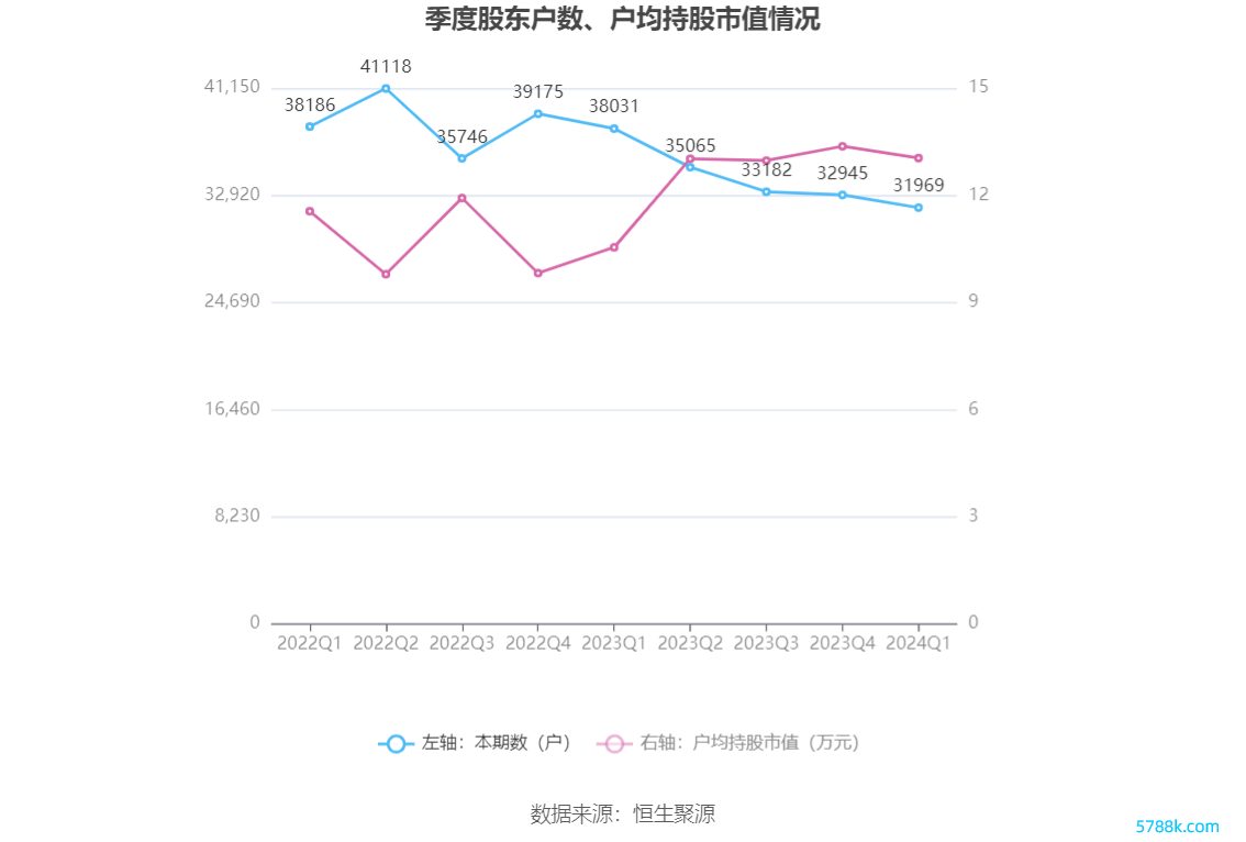 （著作起头：中国证券报·中证网）