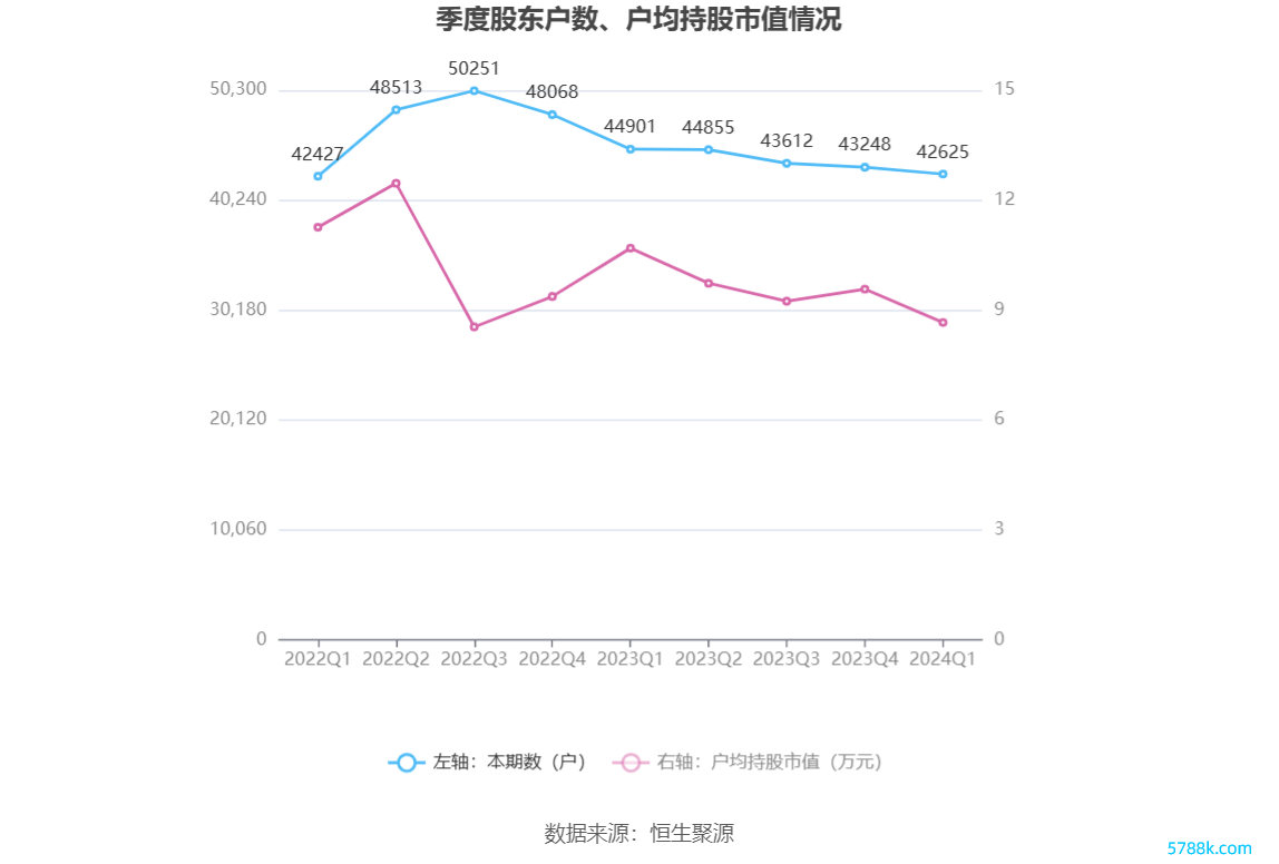 （著述源头：中国证券报·中证网）