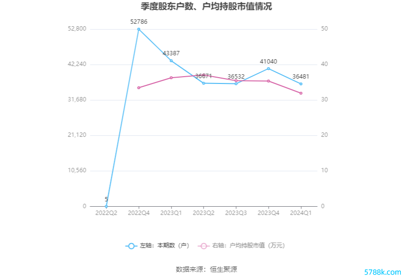 （著作着手：中国证券报·中证网）