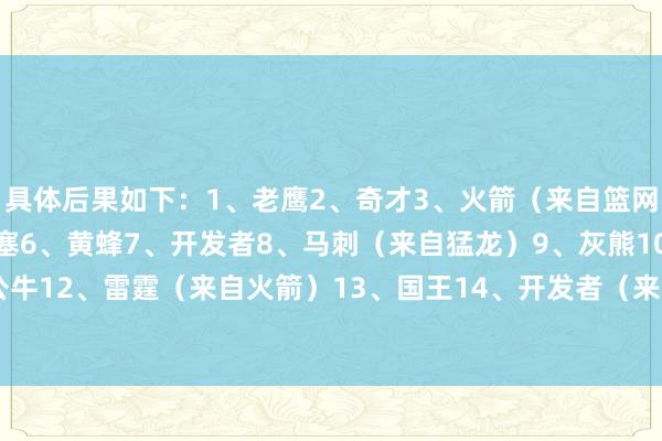 具体后果如下：　　1、老鹰　　2、奇才　　3、火箭（来自篮网）　　4、马刺　　5、活塞　　6、黄蜂　　7、开发者　　8、马刺（来自猛龙）　　9、灰熊　　10、爵士　　11、公牛　　12、雷霆（来自火箭）　　13、国王　　14、开发者（来自硬汉）    -买球·(中国大陆)APP官方网站