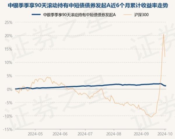 开云kaiyun中国官方网站累计净值为1.0744元-ky体育app最新版下载