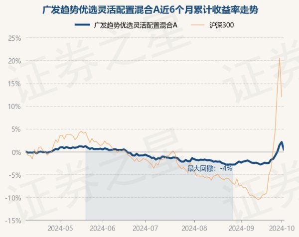 开云kaiyun官方网站把柄最新一期基金季报深刻-ky体育app最新版下载