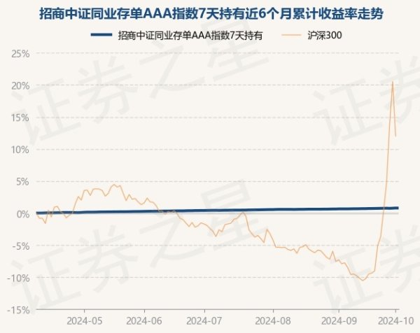 开云kaiyun中国官方网站近1年上升1.99%-ky体育app最新版下载