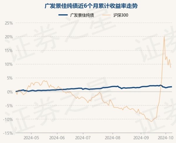 开云kaiyun中国官方网站近3个月飞腾0.7%-ky体育app最新版下载