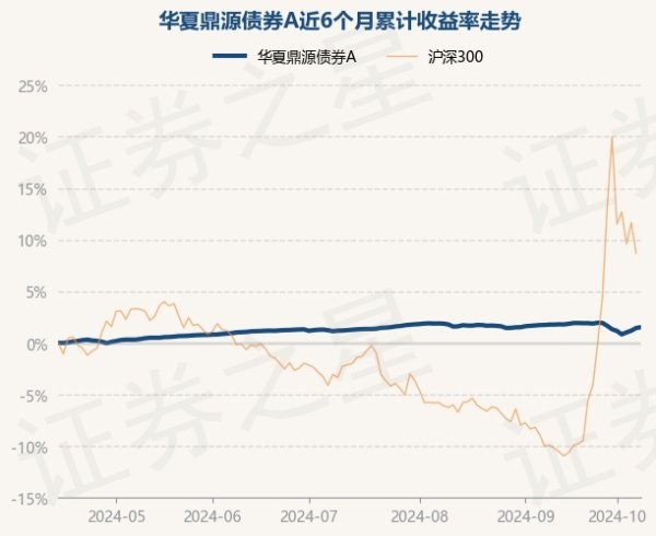 开云(中国)开云kaiyun·官方网站历史数据流露该基金近1个月下落0.33%-ky体育app最新版