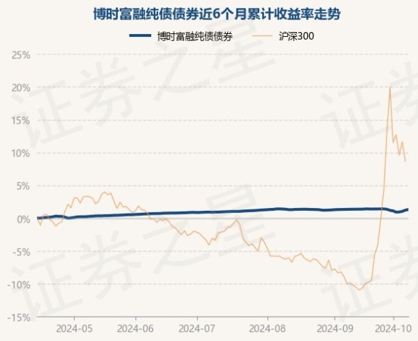 开云kaiyun中国官方网站博时富融纯债债券最新单元净值为1.0221元-ky体育app最新版下载